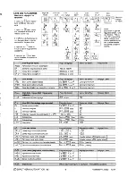 Preview for 17 page of Eurotherm 2208L Installation And Operating Instructions Manual