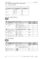 Предварительный просмотр 50 страницы Eurotherm 2408i User Manual