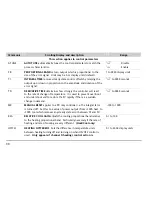 Preview for 32 page of Eurotherm 3116 User Manual