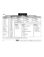 Preview for 54 page of Eurotherm 3116 User Manual