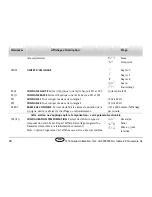 Preview for 64 page of Eurotherm 3116 User Manual