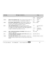 Preview for 65 page of Eurotherm 3116 User Manual