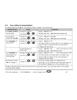 Preview for 77 page of Eurotherm 3116 User Manual