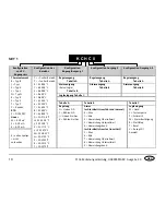 Preview for 92 page of Eurotherm 3116 User Manual