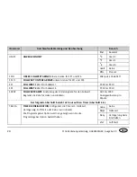 Preview for 102 page of Eurotherm 3116 User Manual