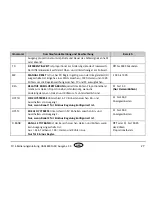 Preview for 105 page of Eurotherm 3116 User Manual