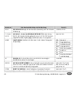 Preview for 106 page of Eurotherm 3116 User Manual