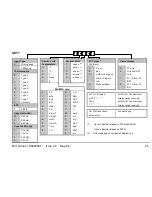 Preview for 27 page of Eurotherm 3204i User Manual