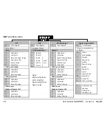 Preview for 28 page of Eurotherm 3204i User Manual