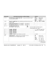 Preview for 131 page of Eurotherm 3204i User Manual