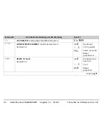 Preview for 132 page of Eurotherm 3204i User Manual