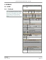 Предварительный просмотр 123 страницы Eurotherm 394 User Manual