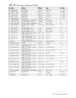 Preview for 212 page of Eurotherm 590+ Series Product Manual