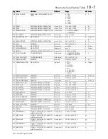 Preview for 215 page of Eurotherm 590+ Series Product Manual