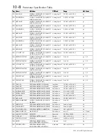 Preview for 216 page of Eurotherm 590+ Series Product Manual