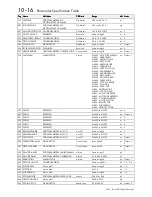 Preview for 224 page of Eurotherm 590+ Series Product Manual