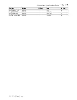 Preview for 225 page of Eurotherm 590+ Series Product Manual