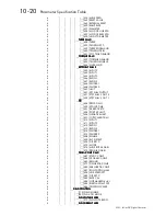 Preview for 228 page of Eurotherm 590+ Series Product Manual