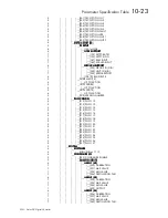 Preview for 231 page of Eurotherm 590+ Series Product Manual