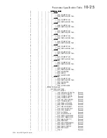 Предварительный просмотр 233 страницы Eurotherm 590+ Series Product Manual