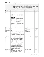 Предварительный просмотр 246 страницы Eurotherm 590+ Series Product Manual