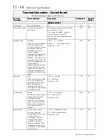 Предварительный просмотр 250 страницы Eurotherm 590+ Series Product Manual