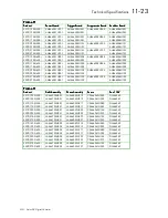 Предварительный просмотр 259 страницы Eurotherm 590+ Series Product Manual