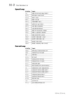 Предварительный просмотр 120 страницы Eurotherm 590L Series Product Manual