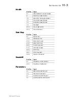 Предварительный просмотр 121 страницы Eurotherm 590L Series Product Manual