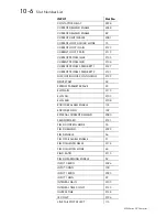 Предварительный просмотр 124 страницы Eurotherm 590L Series Product Manual