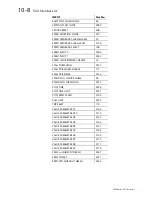 Предварительный просмотр 126 страницы Eurotherm 590L Series Product Manual