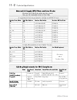 Предварительный просмотр 128 страницы Eurotherm 590L Series Product Manual