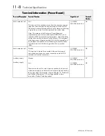 Предварительный просмотр 134 страницы Eurotherm 590L Series Product Manual