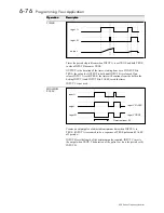 Предварительный просмотр 144 страницы Eurotherm 605 Series Product Manual Installation & Instructions