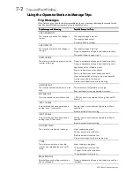 Предварительный просмотр 152 страницы Eurotherm 605 Series Product Manual Installation & Instructions