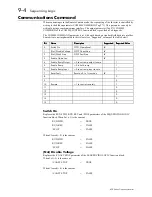 Предварительный просмотр 160 страницы Eurotherm 605 Series Product Manual Installation & Instructions