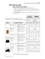 Preview for 195 page of Eurotherm 605 Series Product Manual Installation & Instructions