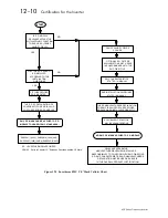 Preview for 196 page of Eurotherm 605 Series Product Manual Installation & Instructions