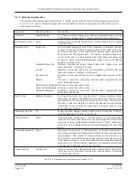 Предварительный просмотр 267 страницы Eurotherm 6100 User Manual