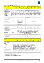 Preview for 49 page of Eurotherm 637+/D6R KD6R Product Manual