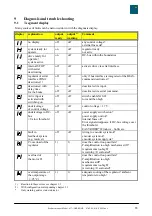 Preview for 63 page of Eurotherm 637+/D6R KD6R Product Manual