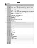 Preview for 15 page of Eurotherm LED TMH-X18 User Manual