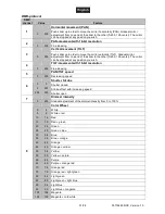 Preview for 31 page of Eurotherm LED TMH-X18 User Manual