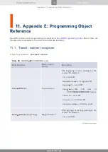 Preview for 73 page of Eurotherm TC3001 User Manual