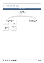 Предварительный просмотр 68 страницы Eurotrac T13-F Operation Manual