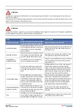 Preview for 22 page of Eurotrac W11E Operation Manual