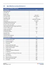 Preview for 24 page of Eurotrac W11E Operation Manual