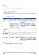 Preview for 28 page of Eurotrac W11E Operation Manual