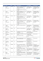 Preview for 45 page of Eurotrac W11E Operation Manual