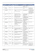 Preview for 47 page of Eurotrac W11E Operation Manual